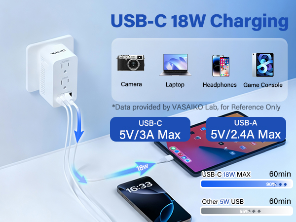 Voltage Converter US to Europe