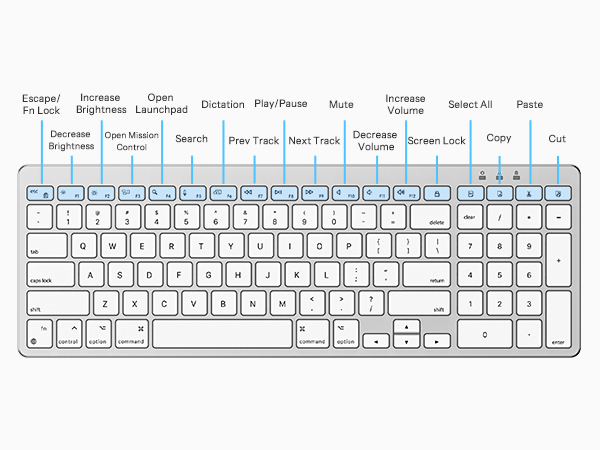 mac keyboard