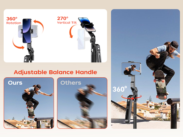 360rotation