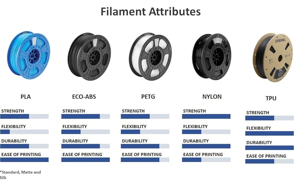 Filament Attributes