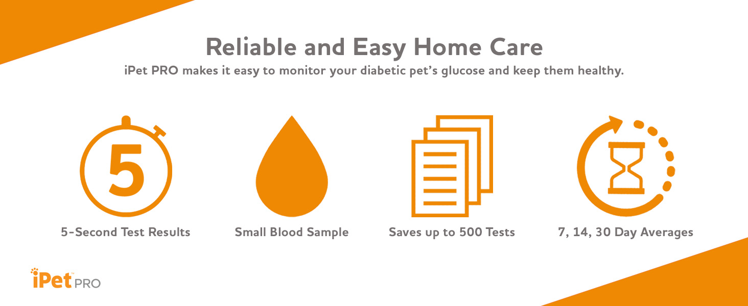 iPet PRO, Pet Glucose Monitoring System, Pet Blood Glucose Monitor, Dog, Cat, Pet, Test Strips