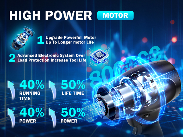 Handheld Leaf Blower