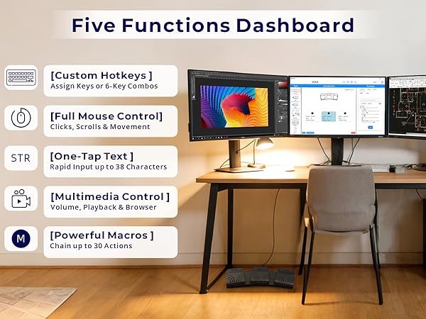 Five Functions Dashboard