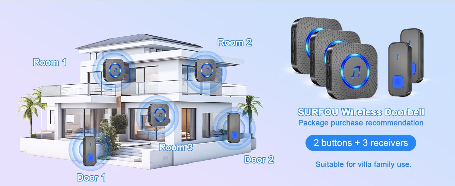 wireless doorbell surfou