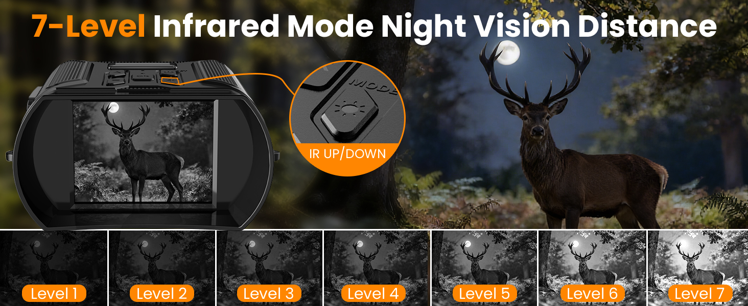 Night Vision Goggles