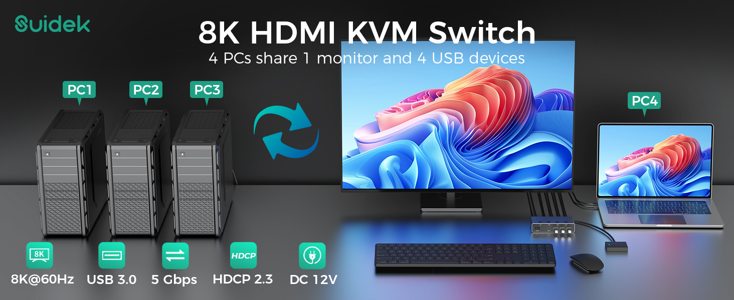 8K@60Hz HDMI KVM Switch