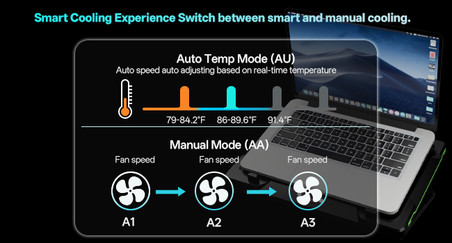The cooling pad&amp;#39;s control interface, showing the switch between smart (auto) and manual modes