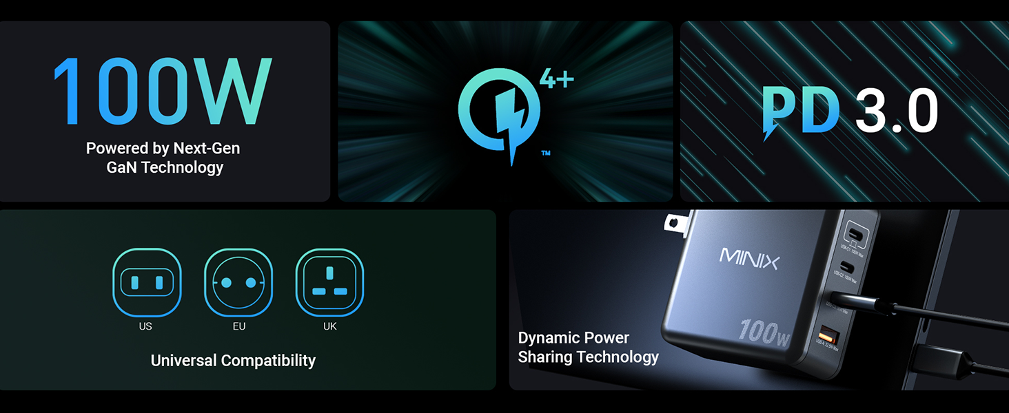 100watt charger gan travel charger,pd + qc ac adapter,100w usb c power adapter,euro plug