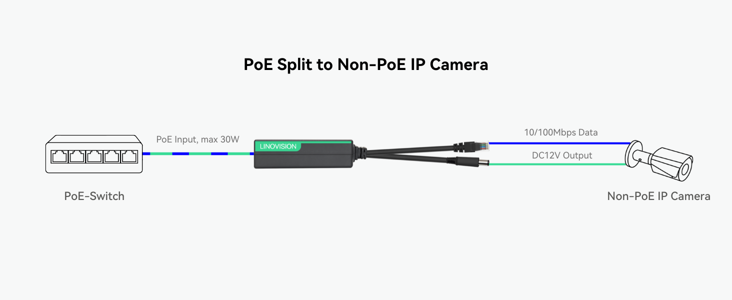 Non-POE IP Camera