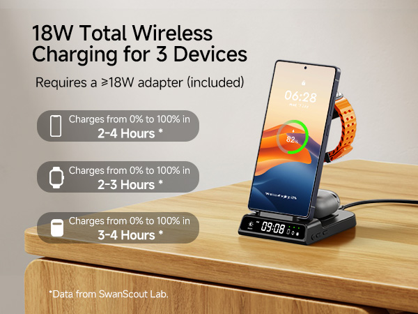 galaxy watch 8 charger