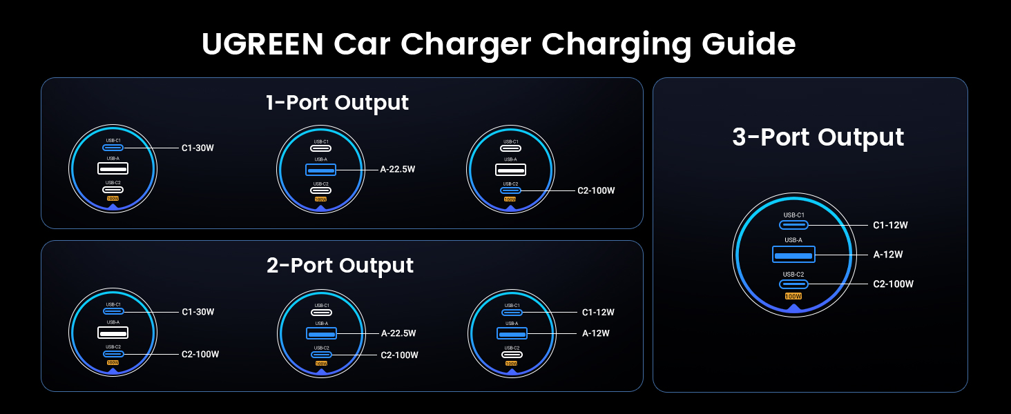 UGREEN car charger with options for 1, 2, or 3-port outputs