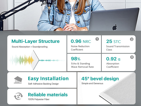 Infographic for sound absorption panels highlighting multi-layer structure, noise reduction, easy installation, and reliable materials. Features numerical specifications for performance metrics.