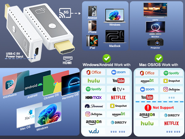 1080P Wireless HDMI Display Adapter