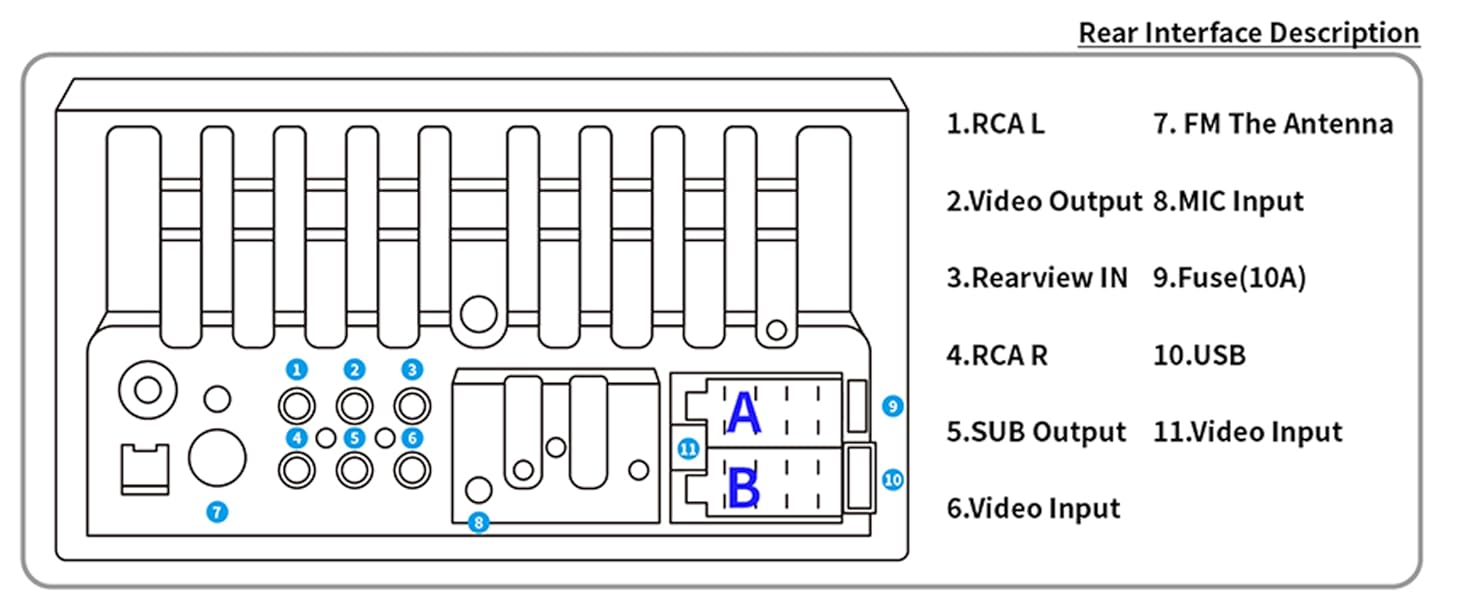 Rear Interface Description