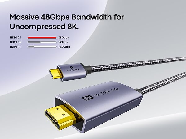 48Gbps usb c to hdmi cable