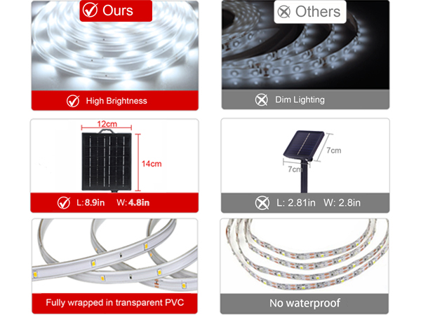 Solar Light Strip Outdoor Waterproof LED Light Strip Timer Self Adhesive Strip lights