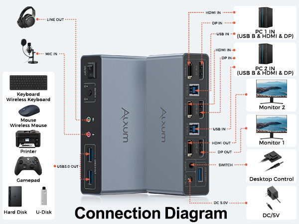 Connection Diagram