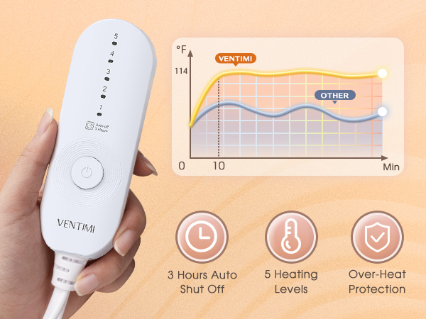 heated blanket controller