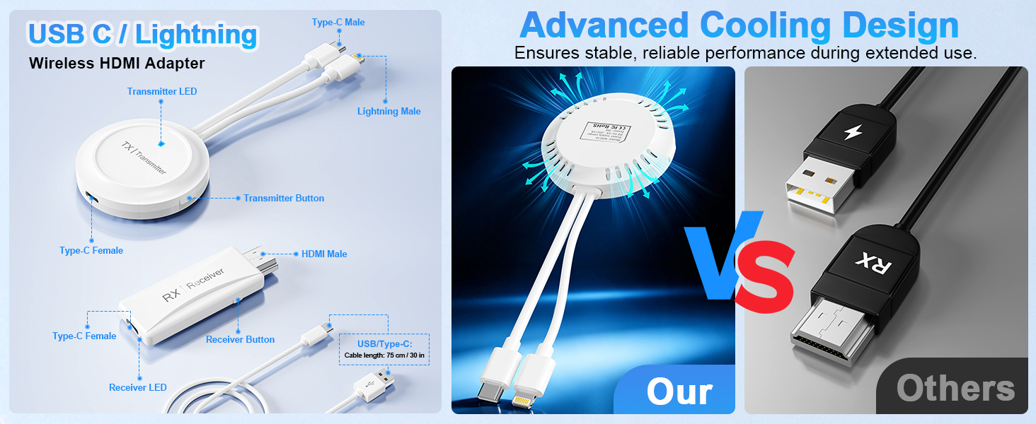 wireless hdmi transmitter and receiver