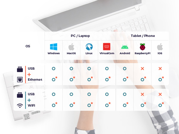 Multiple Connectivity Options