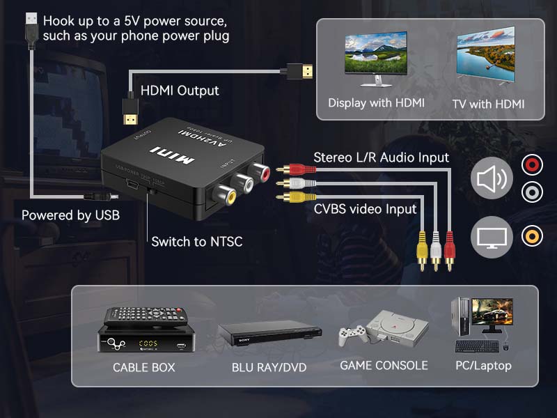 AV TO HDMI Converter