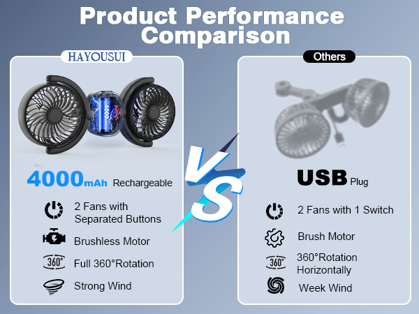 car fan for backseat kids