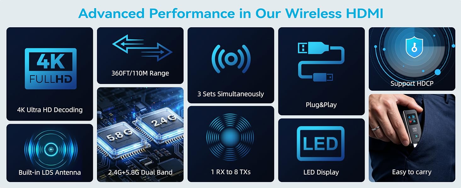 Wireless HDMI Transmitter and Receiver