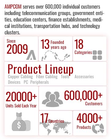 AMPCOM