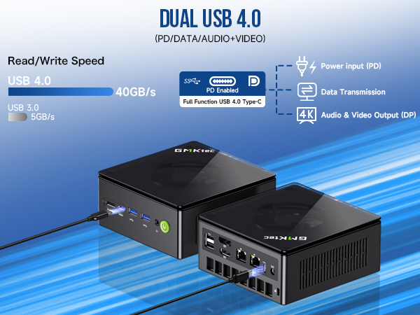 ryzen 7 8845hs dual usb4 usb 4.0 40gbps upgrade over usb 3.2 3.0 2.0 type-c