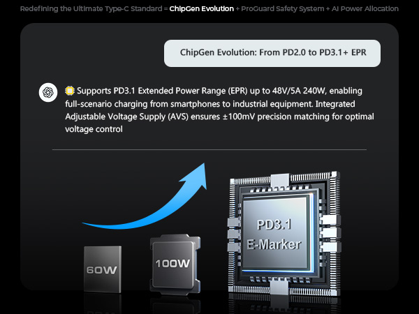 type c charger fast charging