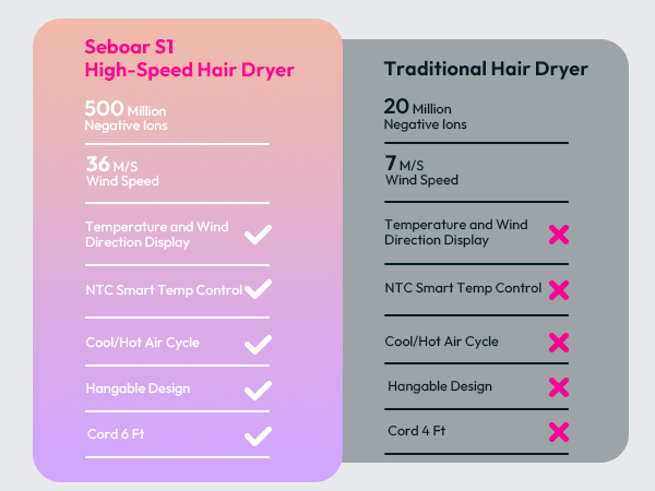 diffuser hair dryer