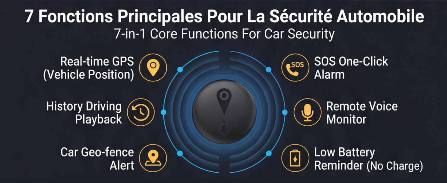 GPS Tracker for Vehicles