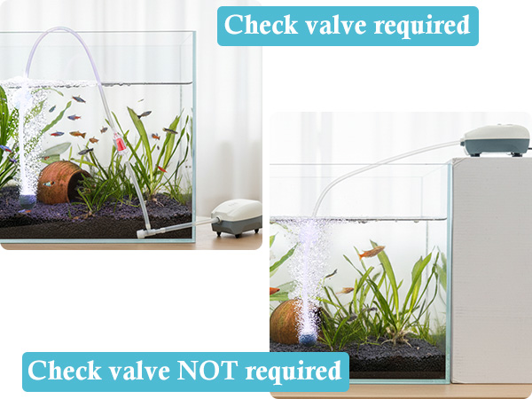 Text reads 'Check valve required' and 'Check valve NOT required'. Two comparison images showing aquarium or water system setups with different valve configurations.