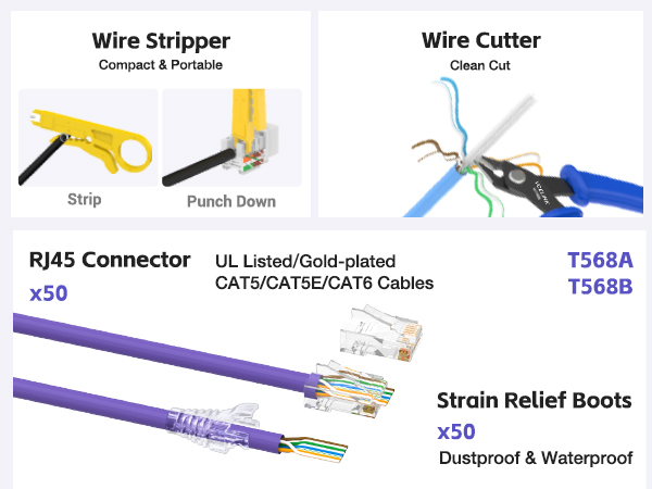 Wire Stripper and Wire Cutter with RJ45 Gold-plated Connectors