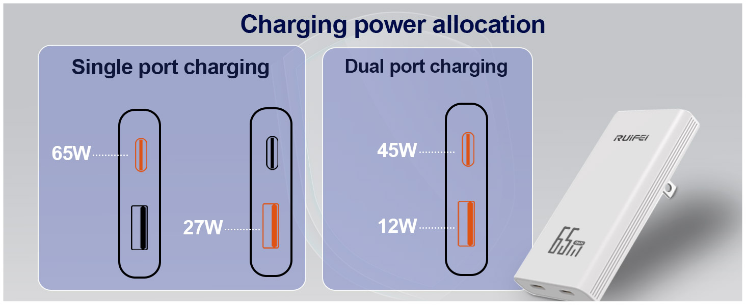 Dual Port