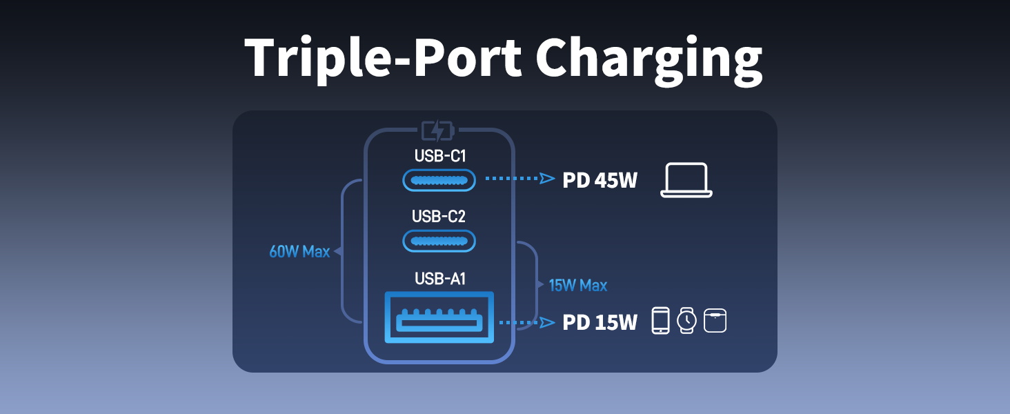 Triple-Port Charging