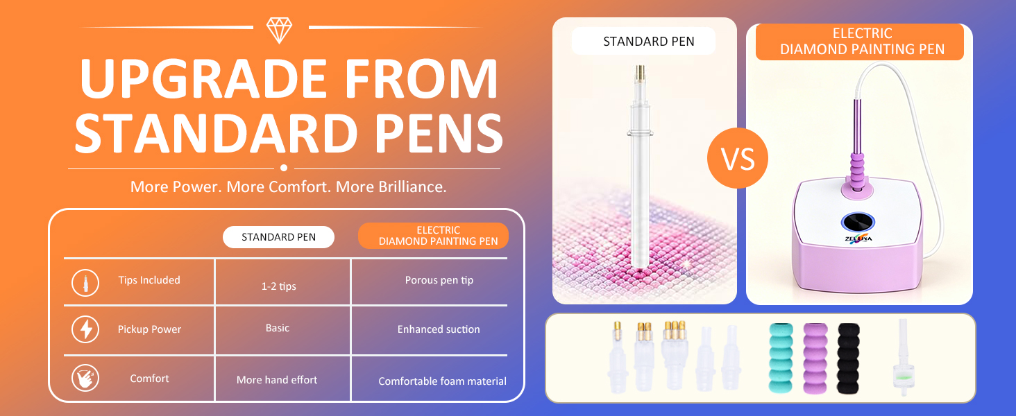 UPGRADE FROMSTANDARD PENS