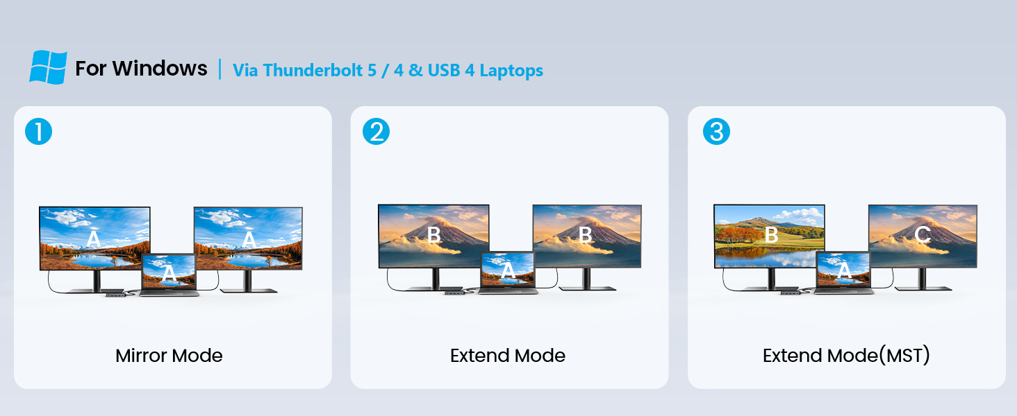Laptop docking station with dual hdmi