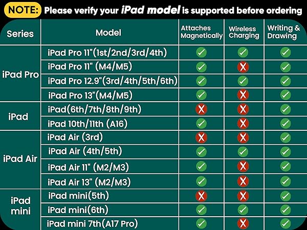 NOTE:Please verify your iPad model is supported before ordering.