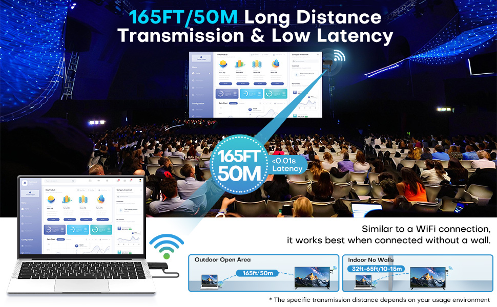 165Ft/50M low latency transmission