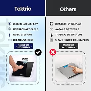 Track Your Health with Precision &amp;amp; Confidence