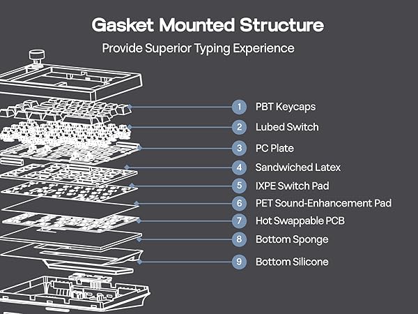 split layout mechanical keyboard