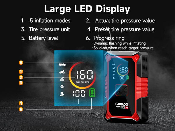 led display