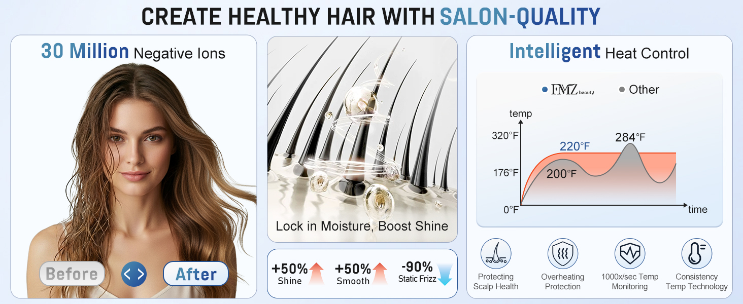 CREATE HEALTHY HAIR WITH SALON-QUALITY