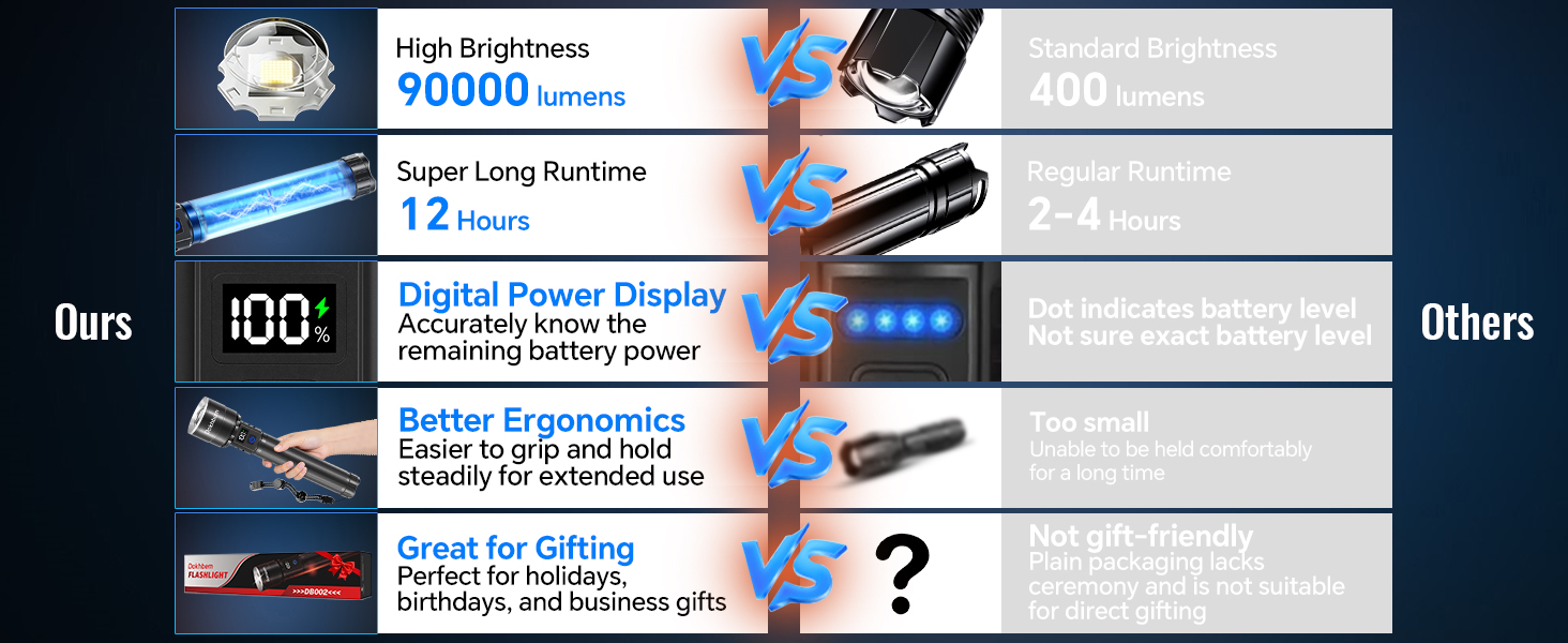 Flashlights