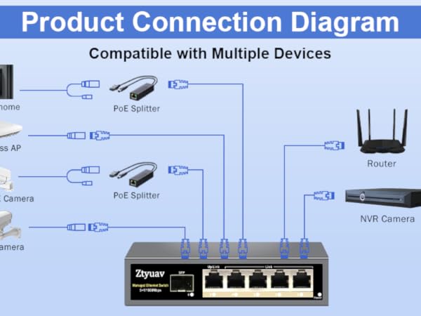 1g Ethernet Switch