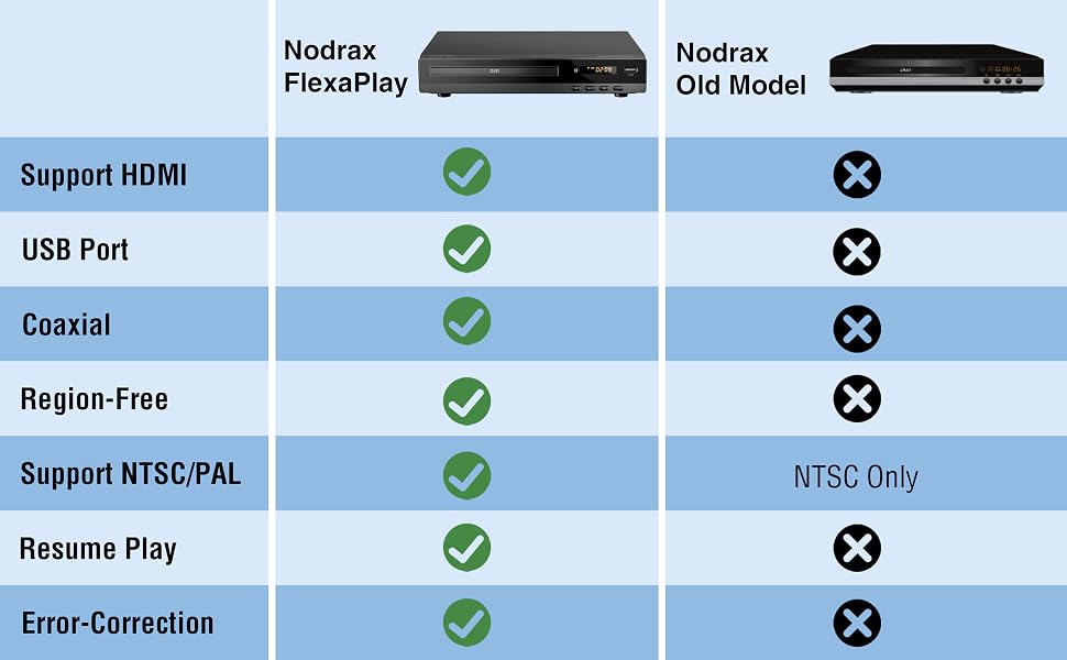 Nodrax FlexaPlay DVD Player with Upgraded Features and Fucntions