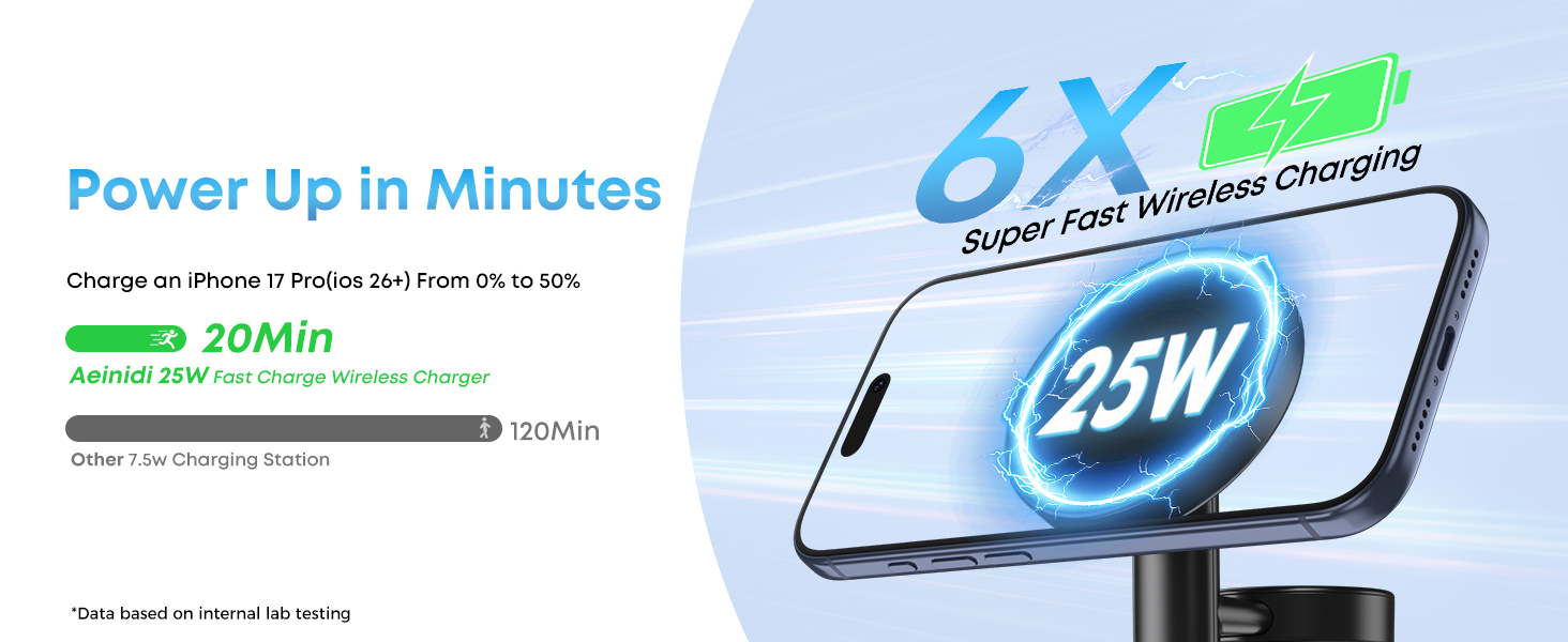 Aeinidi 25W 3 in 1 Super Fast Wireless Charging Station Compatible with MagSafe Charger Stand