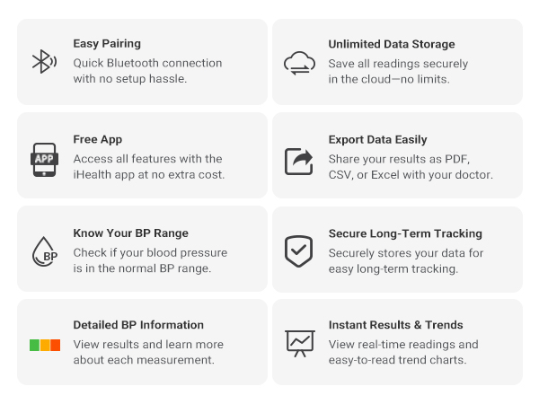 Bluetooth Blood Pressure Monitor for home use