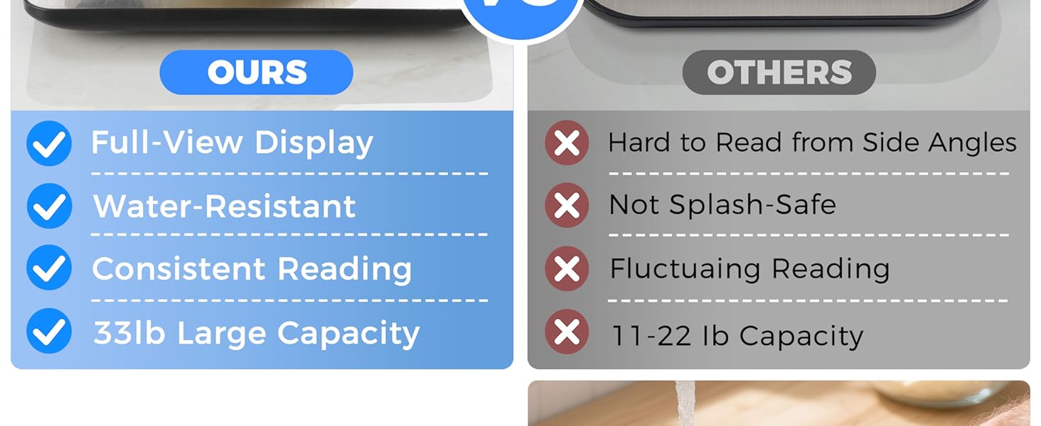 BAKFEE Food Scale for Kitchen